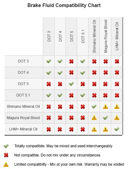 dot 5.1 compatibility